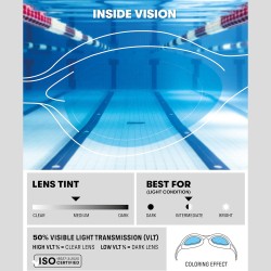 Arena Gafas Spider Jr Azules Blue Light Blue Unisex