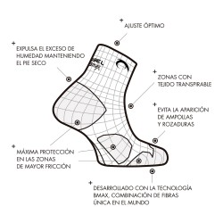 Lurbel Calcetines TrailRunning Desafio Toe Four Negro Unisex